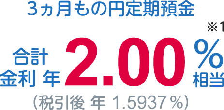 3ヵ月もの円定期預金