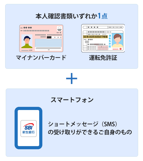 本人確認書類いずれか1点　スマートフォン　マイナンバーカード、運転免許証、ショートメッセージ（SMS）の受け取りができるご自身のもの