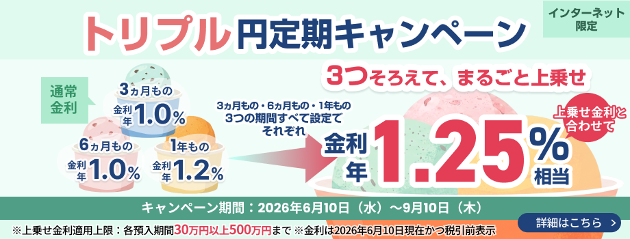 トリプル円定期キャンペーン、3ヵ月・6ヵ月・1年の各期間で3つ揃えてまるごと上乗せ金利をプレゼント！期間2026年6月10日～9月10日、各30万以上500万円まで、インターネット限定。