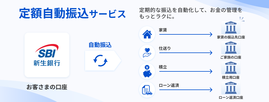 定額自動振込サービス
