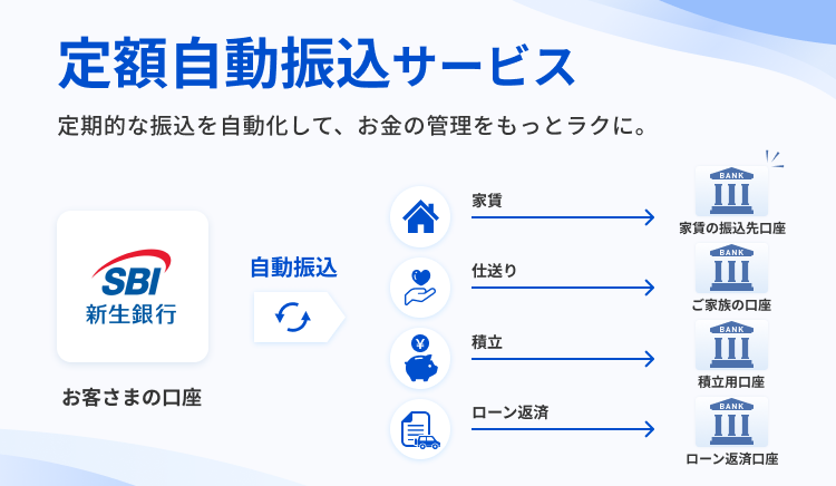 定額自動振込サービス