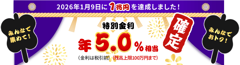 SBIハイパー預金 現在の残高総額と特別金利