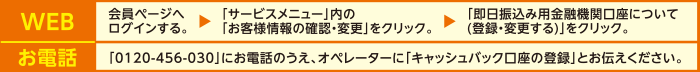 キャッシュバック用金融機関口座登録方法