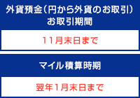例）マイル算出と積算