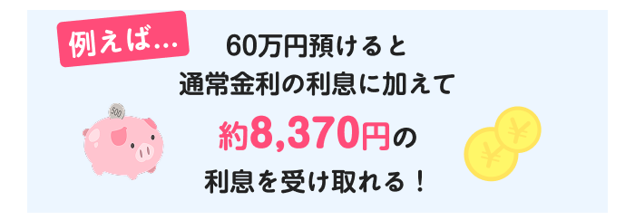 例えば　60万円預けると通常金利の利息に加えて約8,370円の利息を受け取れる！
