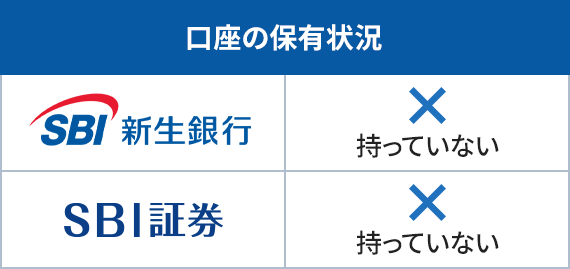 ケース4 口座の保有状況