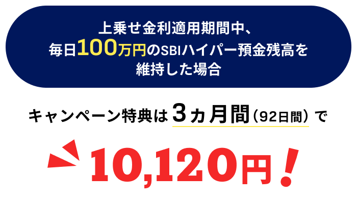 上乗せ金利適用期間中、毎日100万円のSBIハイパー預金残高を維持した場合、キャンペーン特典は3ヵ月間（92日間）で10,120円