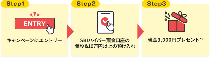 3ステップ