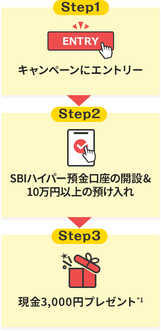 3ステップ