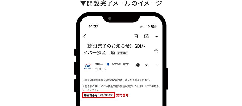 開設完了メールのイメージ
