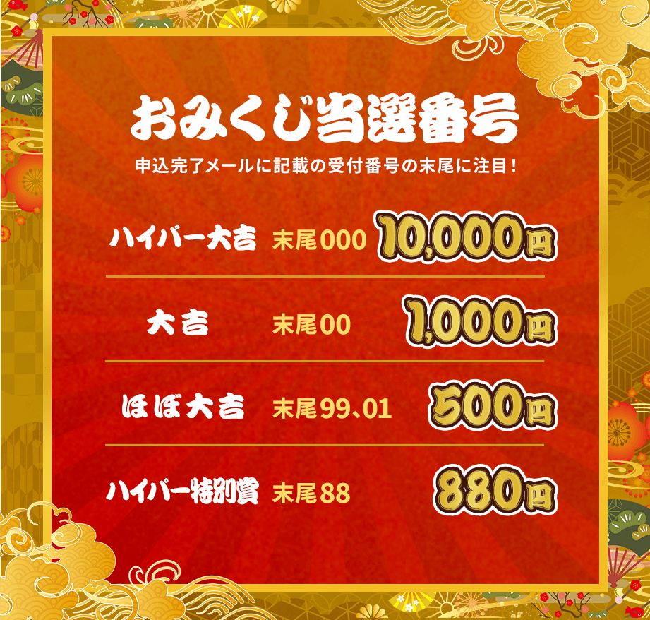 おみくじ当選番号 申込完了メールに記載の受付番号の末尾に注目！ ハイパー大吉　末尾000　10,000円 大吉　末尾00　1,000円 ほぼ大吉　末尾99,01　500円　ハイパー特別賞　末尾88　880円