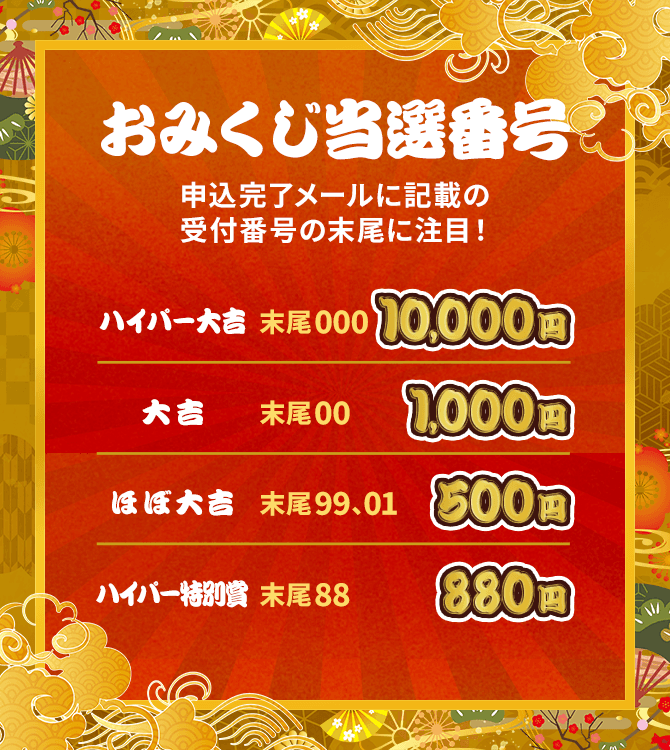 おみくじ当選番号 申込完了メールに記載の受付番号の末尾に注目！ ハイパー大吉　末尾000　10,000円 大吉　末尾00　1,000円 ほぼ大吉　末尾99,01　500円　ハイパー特別賞　末尾88　880円