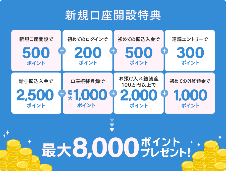 最大8,000ポイントプレゼント！