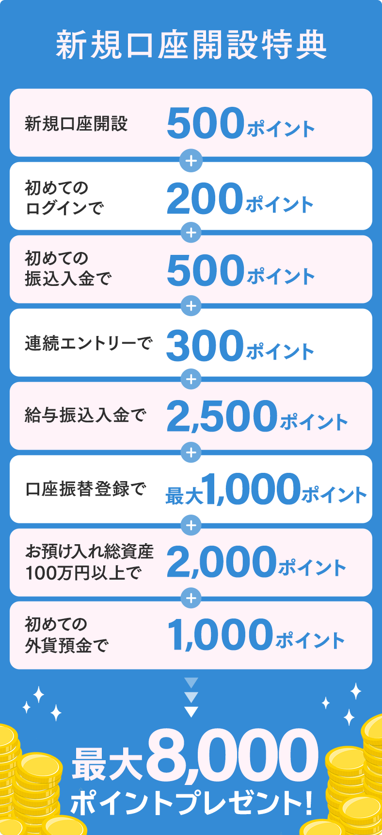 最大8,000ポイントプレゼント！