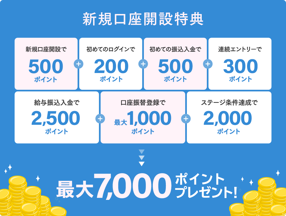 最大7,000ポイントプレゼント！