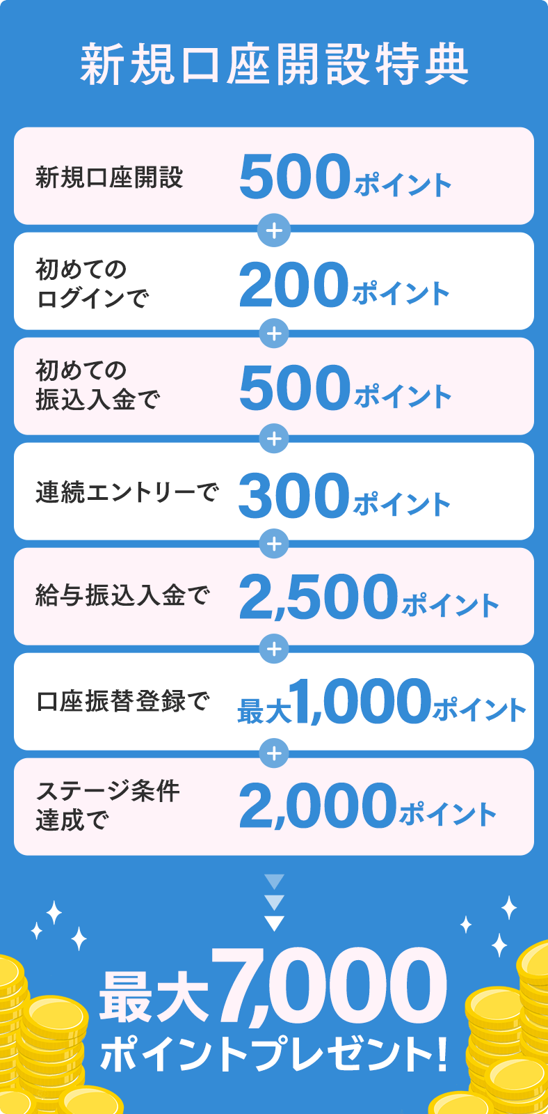最大7,000ポイントプレゼント！