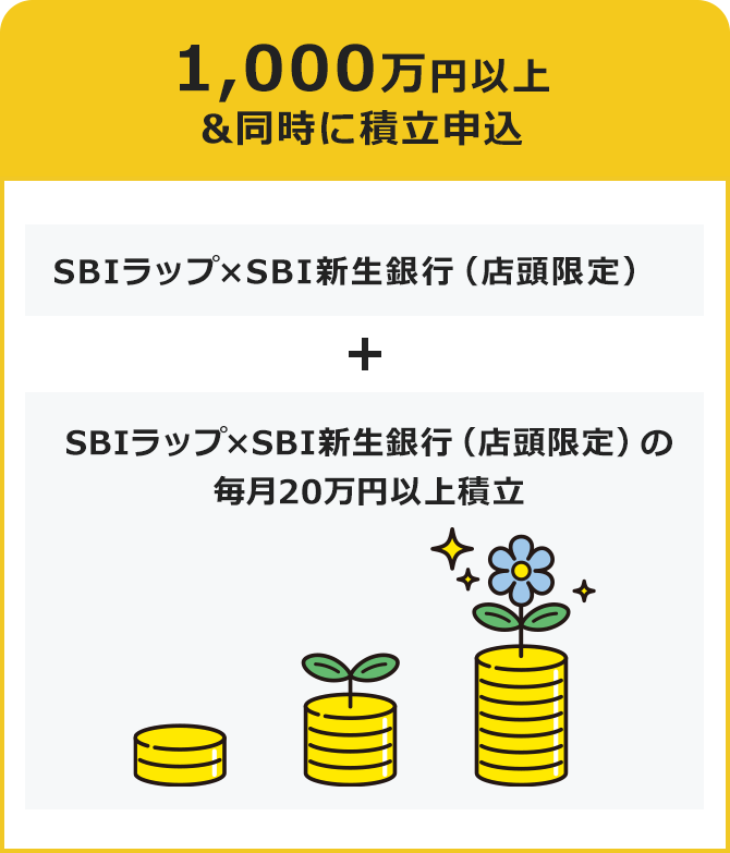 1,000万円以上&同時に積立申込。SBIラップ×SBI新生銀行（店頭限定）+SBIラップ×SBI新生銀行（店頭限定）の毎月20万円以上積立