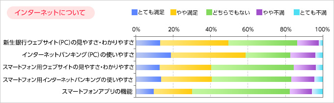 インターネットについて