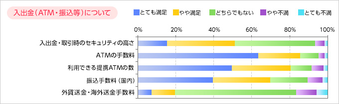 入出金（ATM・振込等）について