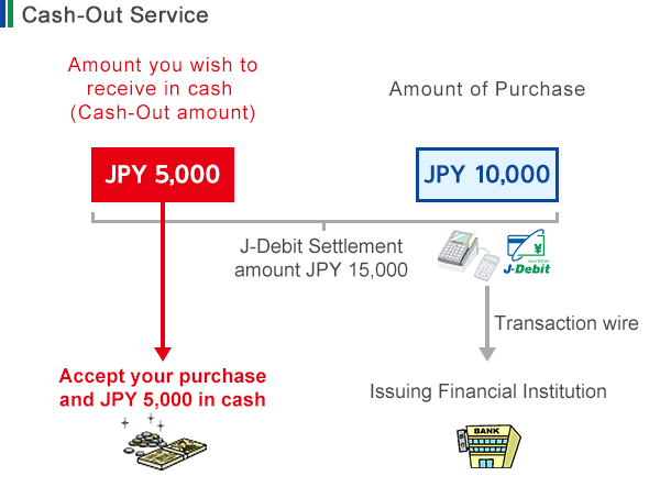 Cash-Out Service