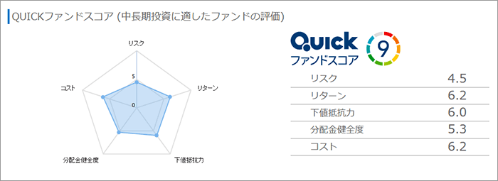 国内銀行初！※QUICKファンドスコアを採用