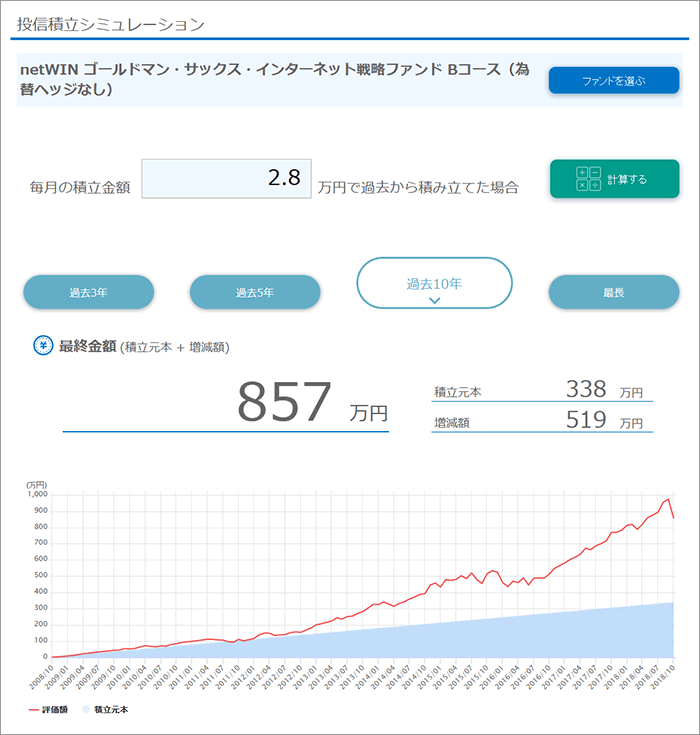 投信積立シミュレーション