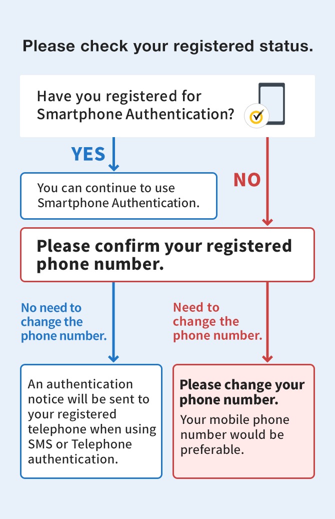 Please check your registered status.