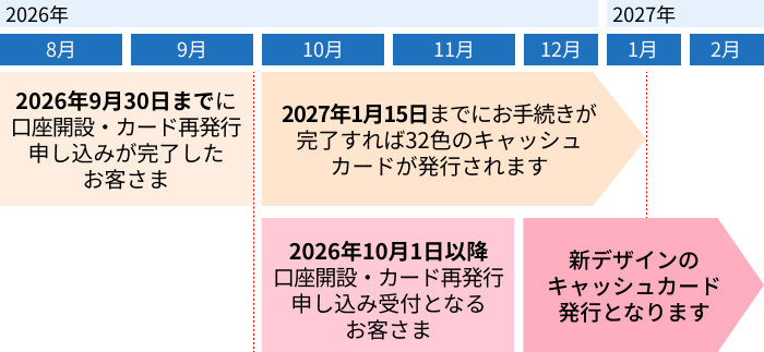 スケジュール表