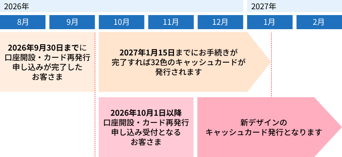 スケジュール表