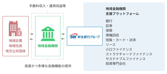 金融法人説明図2J