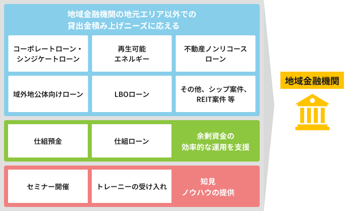 金融法人説明図1J