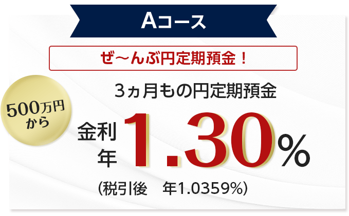Aコース　ぜ～んぶ円定期預金！新規資金500万円以上のご入金で、3ヵ月もの円定期預金の金利年1.30%（税引後　年1.0359%）