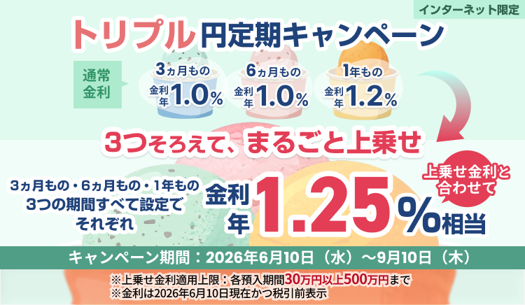 トリプル円定期キャンペーン、3ヵ月・6ヵ月・1年の各期間で3つ揃えてまるごと上乗せ金利をプレゼント！期間2026年6月10日～9月10日、各30万以上500万円まで、インターネット限定。