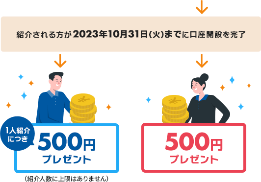 紹介される方が2023年10月31日（火）までに口座開設完了後、紹介した方と紹介された方それぞれにもれなく500円をキャッシュプレゼント