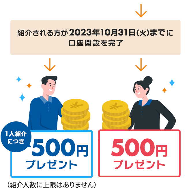 紹介される方が2023年10月31日（火）までに口座開設完了後、紹介した方と紹介された方それぞれにもれなく500円をキャッシュプレゼント