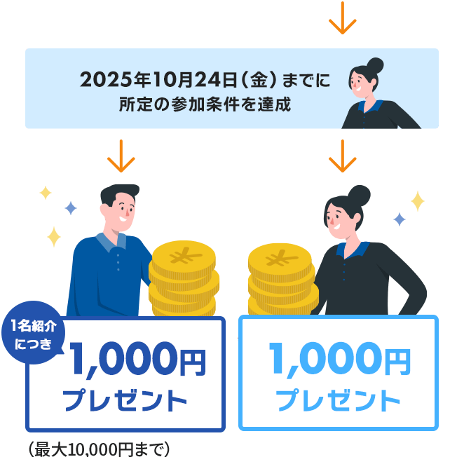 紹介される方が2025年10月24日（金）までに口座開設完了後、紹介した方と紹介された方それぞれにもれなく1,000円をキャッシュプレゼント