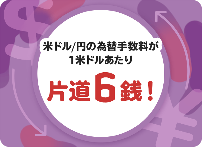 米ドル/円の為替手数料が1米ドルあたり片道6銭！