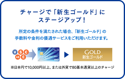 チャージで「新生ゴールド」にステージアップ!所定の条件を満たされた場合、「新生ゴールド」の手数料や金利の優遇サービスをご利用いただけます。