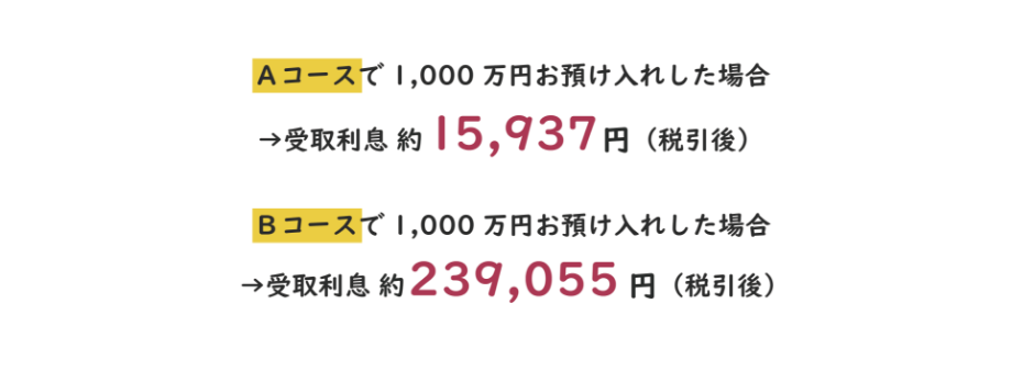 受取利息の試算例