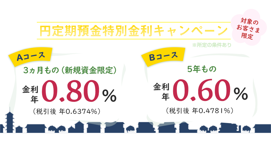 対象のお客さま限定 京都SFC移転記念！円定期預金特別金利キャンペーン
