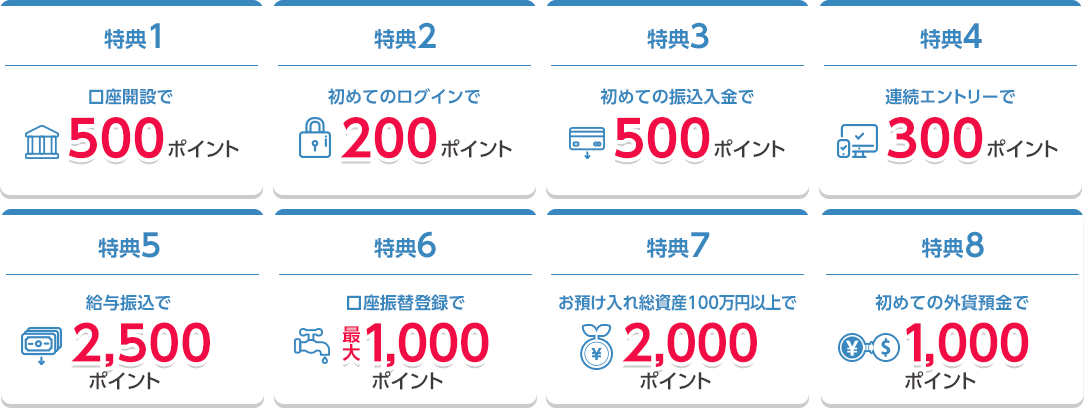 特典