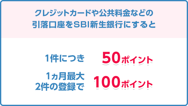 クレジットカードや公共料金などの引落口座を新生銀行にすると 1件につき 50ポイント 1ヵ月最大2件の登録で100ポイント