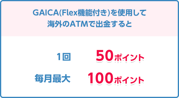 プリペイドカード GAICA（FLex機能付き）を使用して海外のATMで出金すると　1回50ポイント　毎月最大100ポイント
