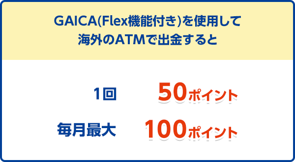 プリペイドカード GAICA（FLex機能付き）を使用して海外のATMで出金すると　1回50ポイント　毎月最大100ポイント