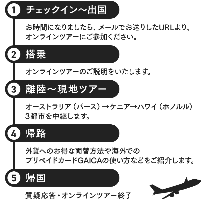 オンラインツアー行程