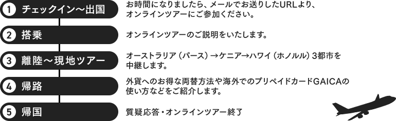 オンラインツアー行程