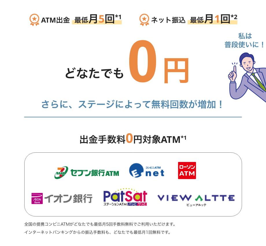 ATM出金は最低月5回、ネット振込は最低月1回。どなたでも手数料0円。さらに、ステージによって無料回数が増加。全国の提携コンビニATMがどなたでも最低月5回手数料無料でご利用いただけます。インターネットバンキングからの振込手数料も、どなたでも最低月1回無料です。