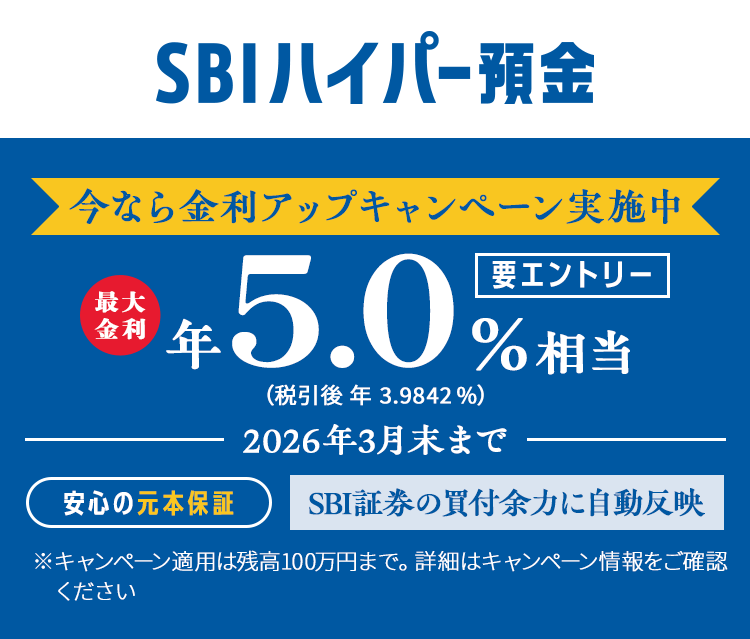 安心の元本保証のSBIハイパー預金今なら金利アップキャンペーン実施中！税引前最大年5.0%相当。※要エントリー。※キャンペーン適用は残高100万円まで。詳細はキャンペーン情報をご確認ください。