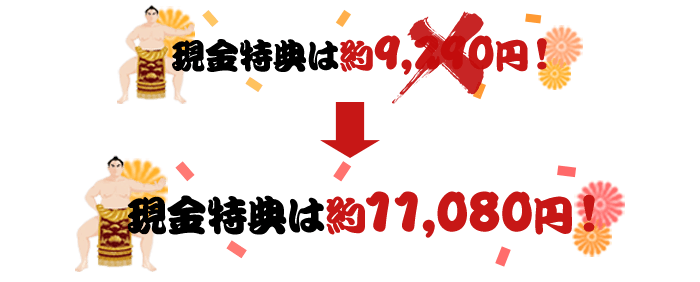 現金特典は約11,080円！
