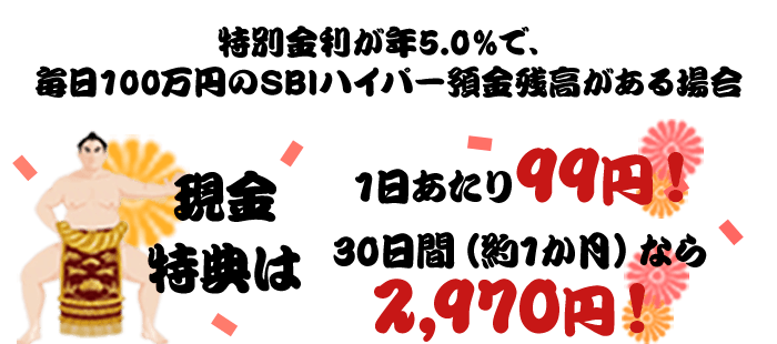 特別金利が年5.0%で、毎日100万円のSBIハイパー預金残高がある場合 現金特典は1日あたり99円！30日間（約1か月）なら2,970円！